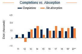 New Haven Completions vs. Absorption
